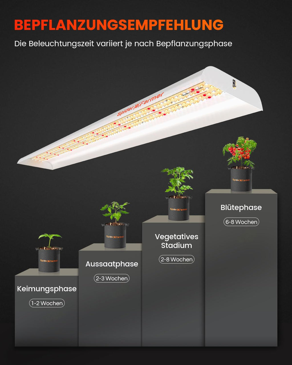 Spider Farmer LED Pflanzenlampe SF600 LED Grow Lampe Vollspektrum Grow Light Wachstumslampe für Zimmerpflanzen mit Reflektor Pflanzenleuchte Pflanzenlicht für Innen Gartenarbeit Gemüse Blume 384 LEDs