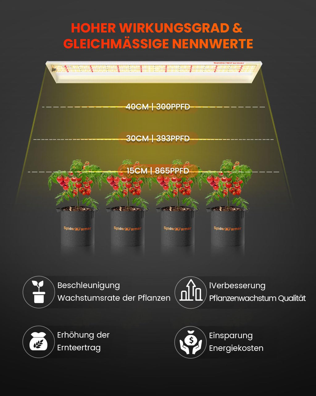 Spider Farmer LED Pflanzenlampe SF600 LED Grow Lampe Vollspektrum Grow Light Wachstumslampe für Zimmerpflanzen mit Reflektor Pflanzenleuchte Pflanzenlicht für Innen Gartenarbeit Gemüse Blume 384 LEDs