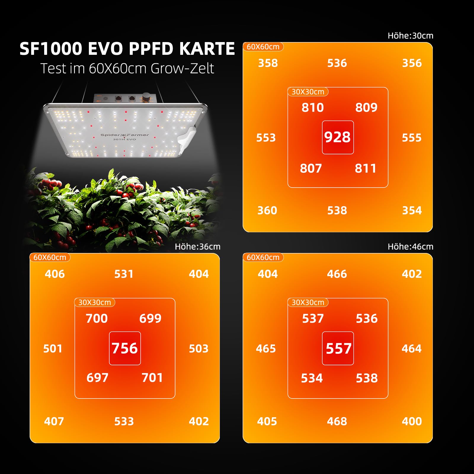 Spider Farmer SF1000 Growzelt Komplettset Grow Light Dimmbarer LED Grow Lampe Vollspektrum Samsung LM301H EVO LEDs GrowZelt Kit Komplettes 70x70x160cm Hydroponics Growing Tent Set Belüftungssystem