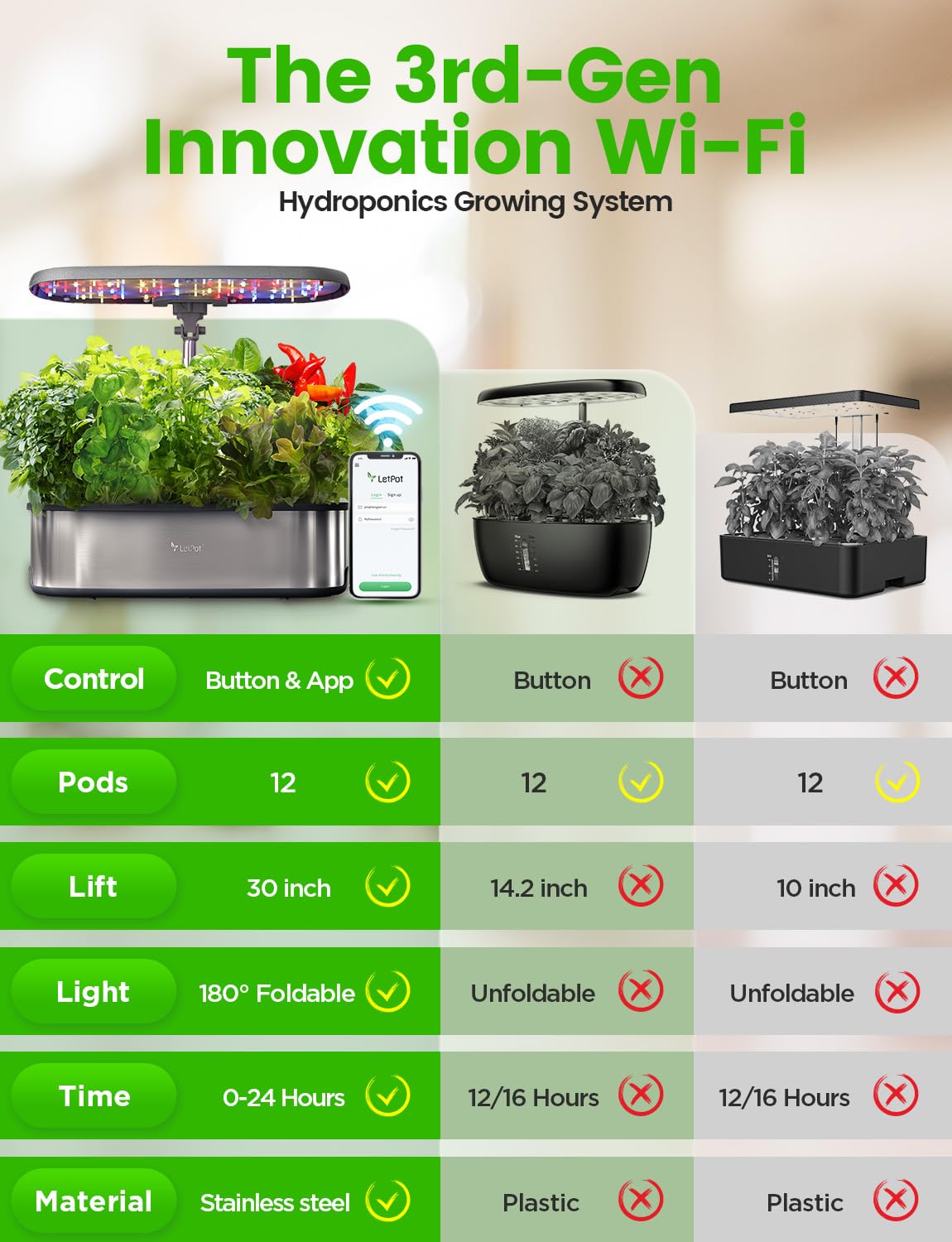 LETPOT LPH-SE WiFi Hydroponisches Anzuchtsystem, 12 Hülsen Smart Herb Garden Kit für Innenräume, Indoor Garten mit 24W LED Wachstumslicht, 5,5L Wassertank, Pumpsystem, automatischer Timer