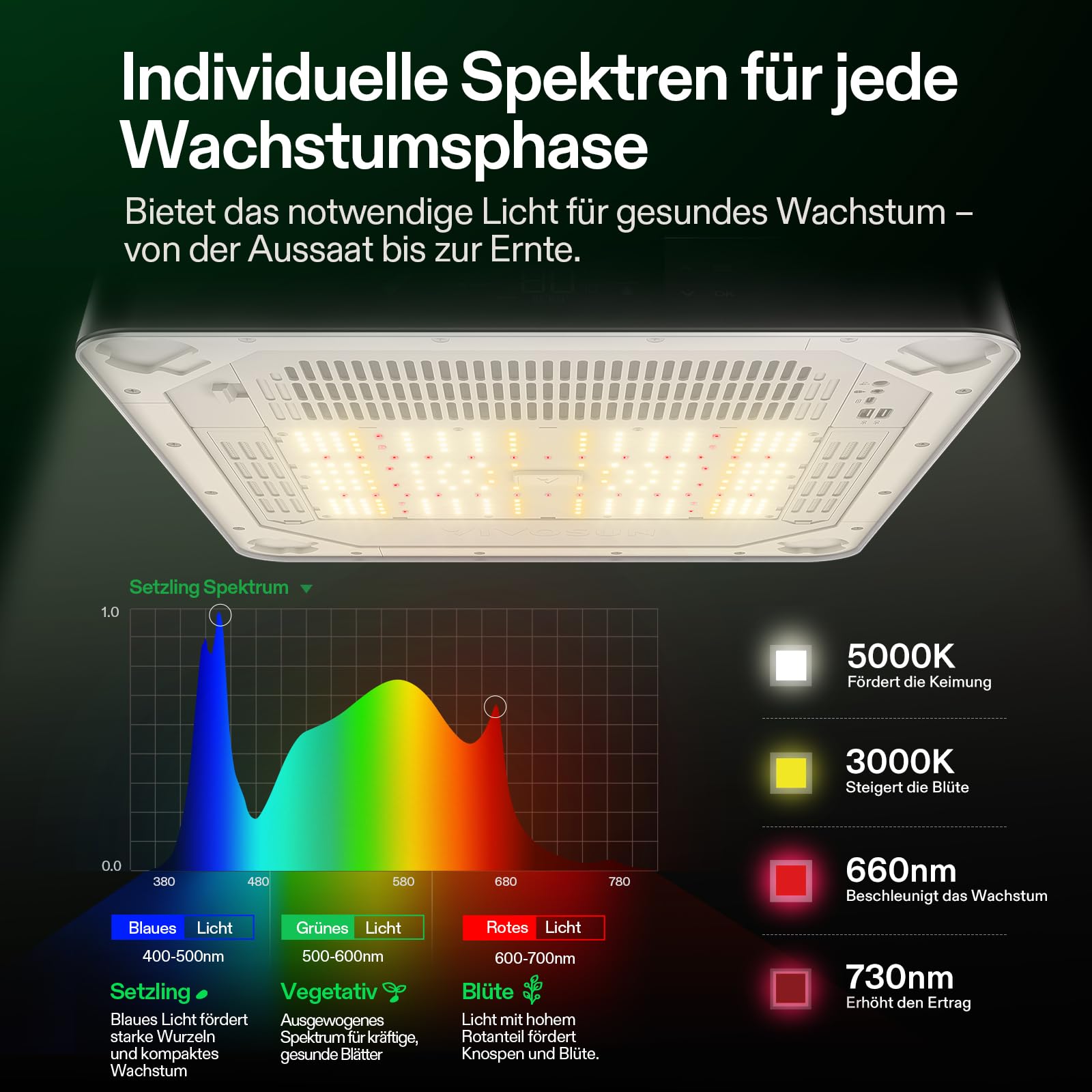 VGrow All-in-One Smart Grow Box, Professionelles System mit Samsung LM301H EVO Grow Lampe, Fortschrittliches Zirkulations- und Ventilationssystem, Bewässerung, Nährstoffzufuhr für Indoor-Hydroponik