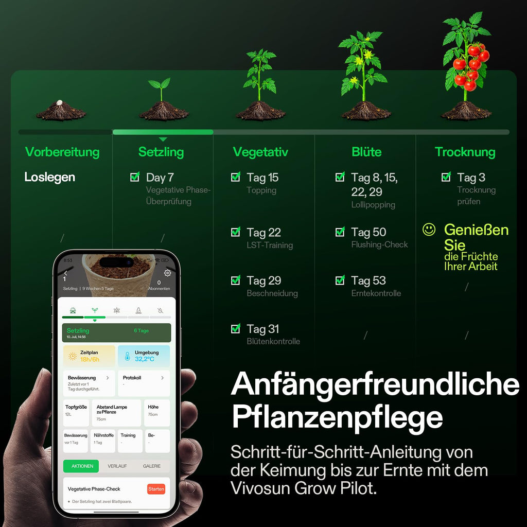 VGrow All-in-One Smart Grow Box, Professionelles System mit Samsung LM301H EVO Grow Lampe, Fortschrittliches Zirkulations- und Ventilationssystem, Bewässerung, Nährstoffzufuhr für Indoor-Hydroponik